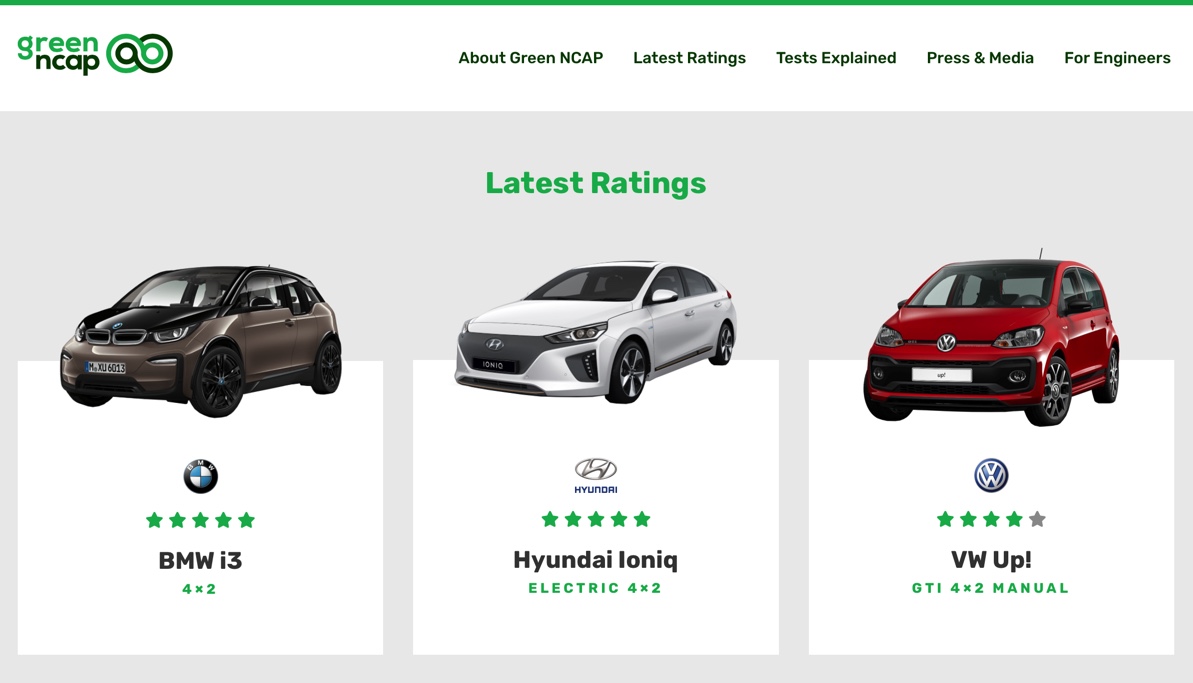 Cos’è e a cosa serve Green NCAP il test ambientale indipendente per auto