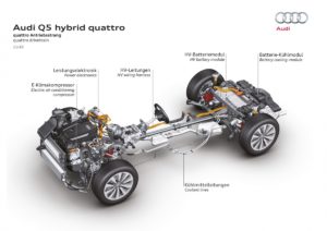 Audi Q5 Hybrid