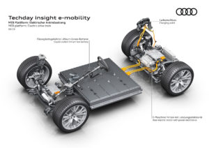 Piattaforma MEB Audi