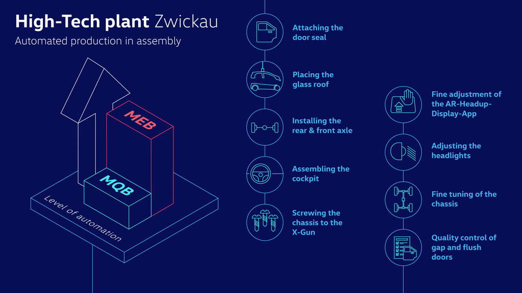 Volkswagen stabilimento di Zwickau