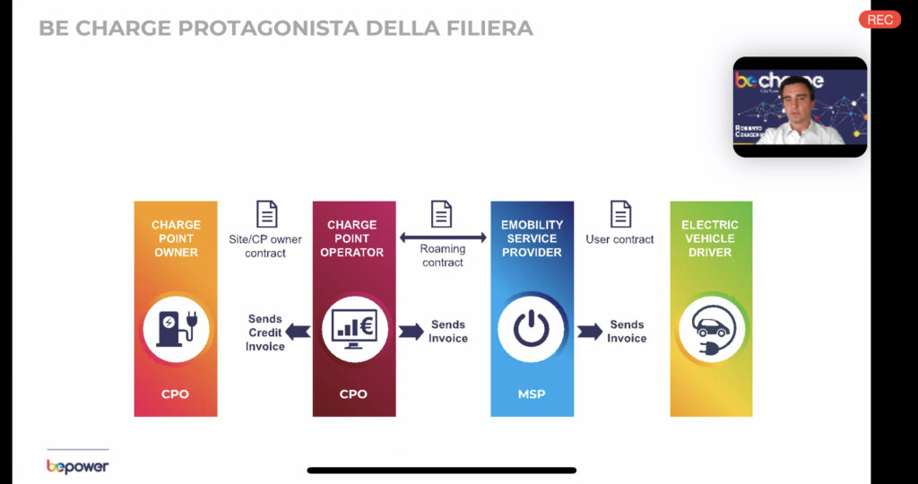 Be Charge sistema ricarica