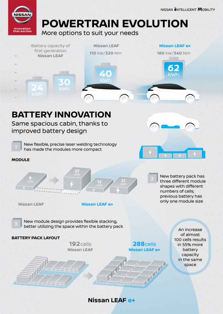 Nissan Leaf e+