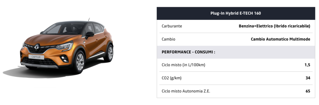 auto ibrida plug-in sotto accusa consumi emissioni