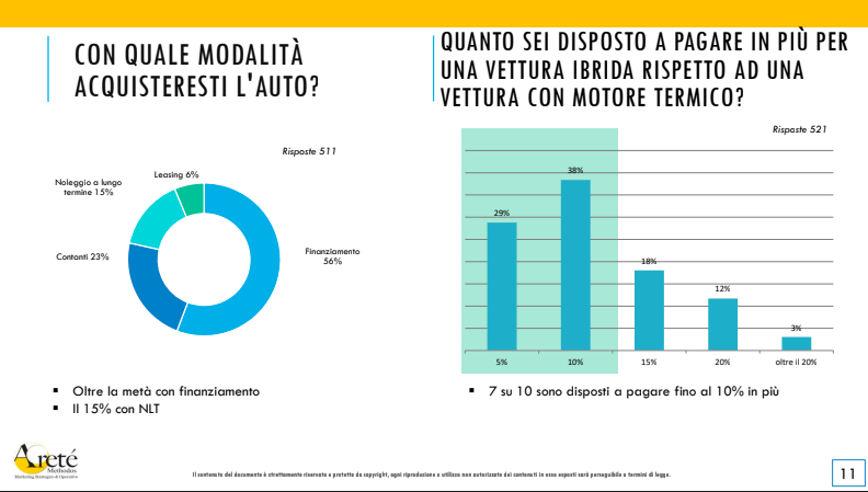 Italiani modalità d'acquisto