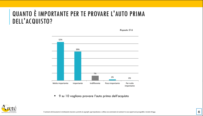 Italiani prova prima dell'acquisto