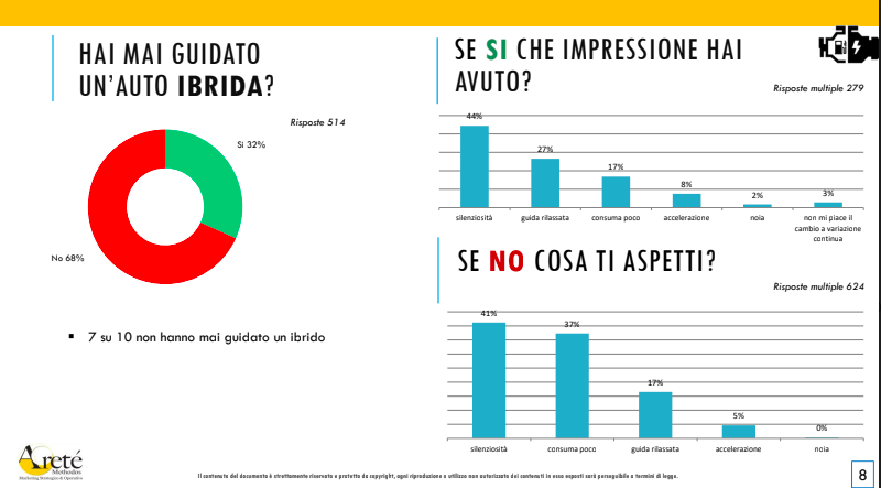 Esperienza di guida ibrida