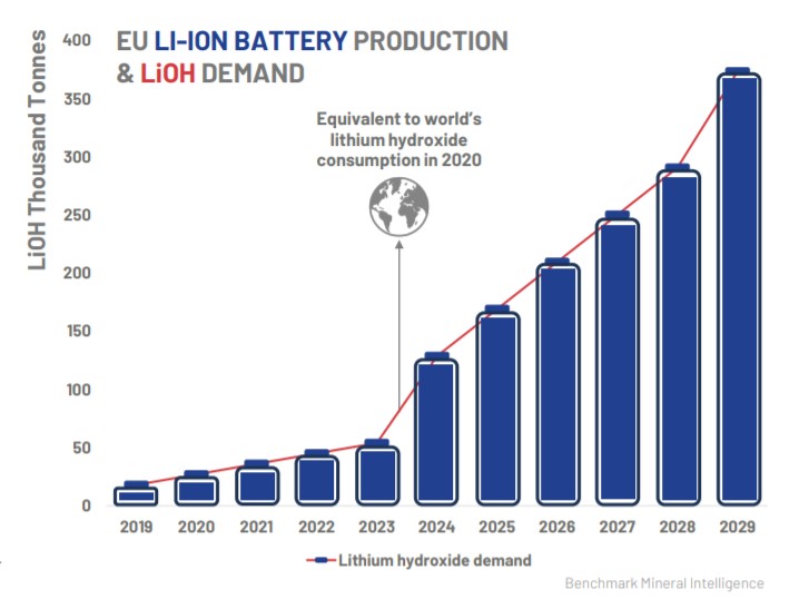 Zero Carbon Lithium