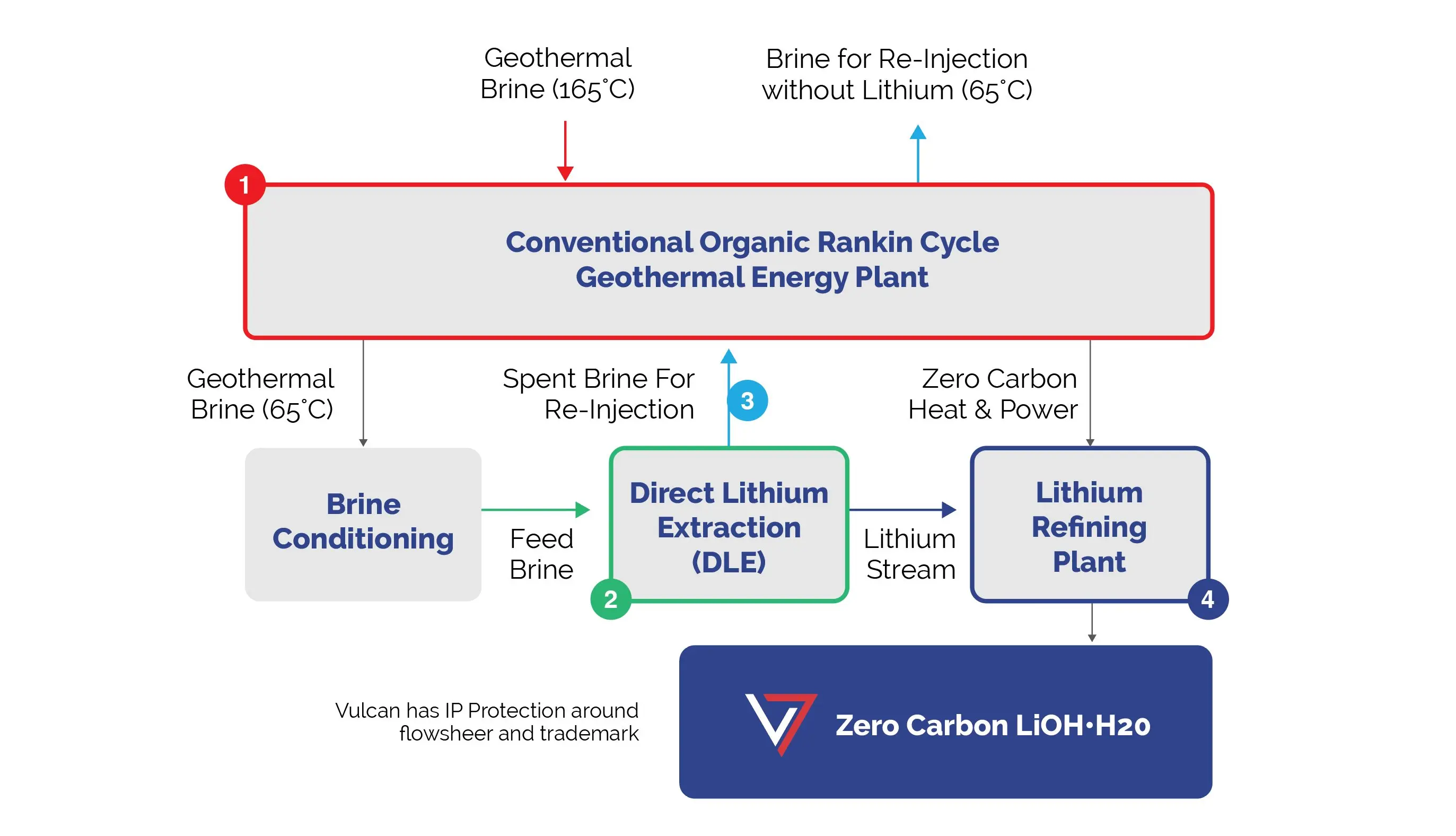 Zero Carbon Lithium