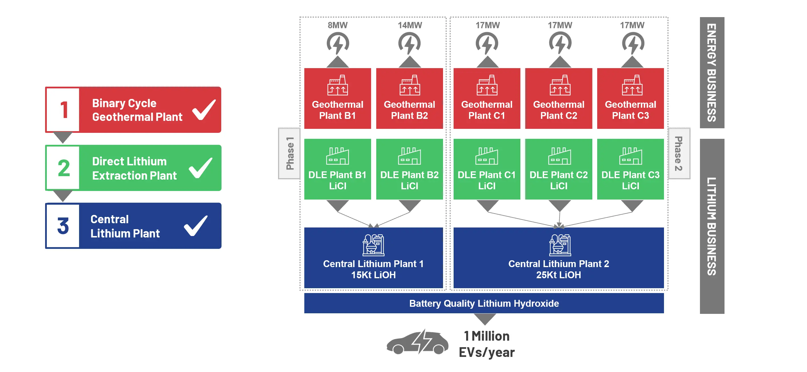 Zero Carbon Lithium