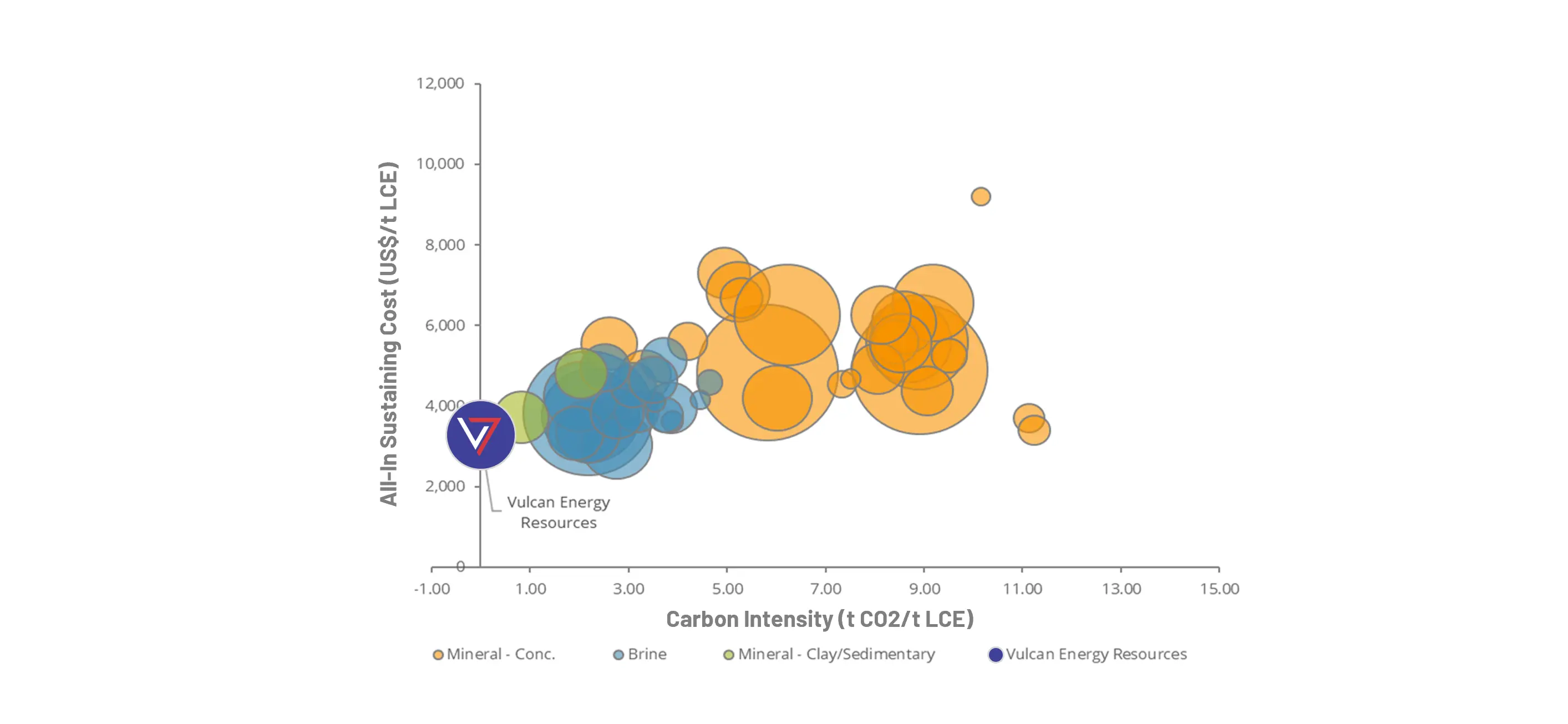 Zero Carbon Lithium