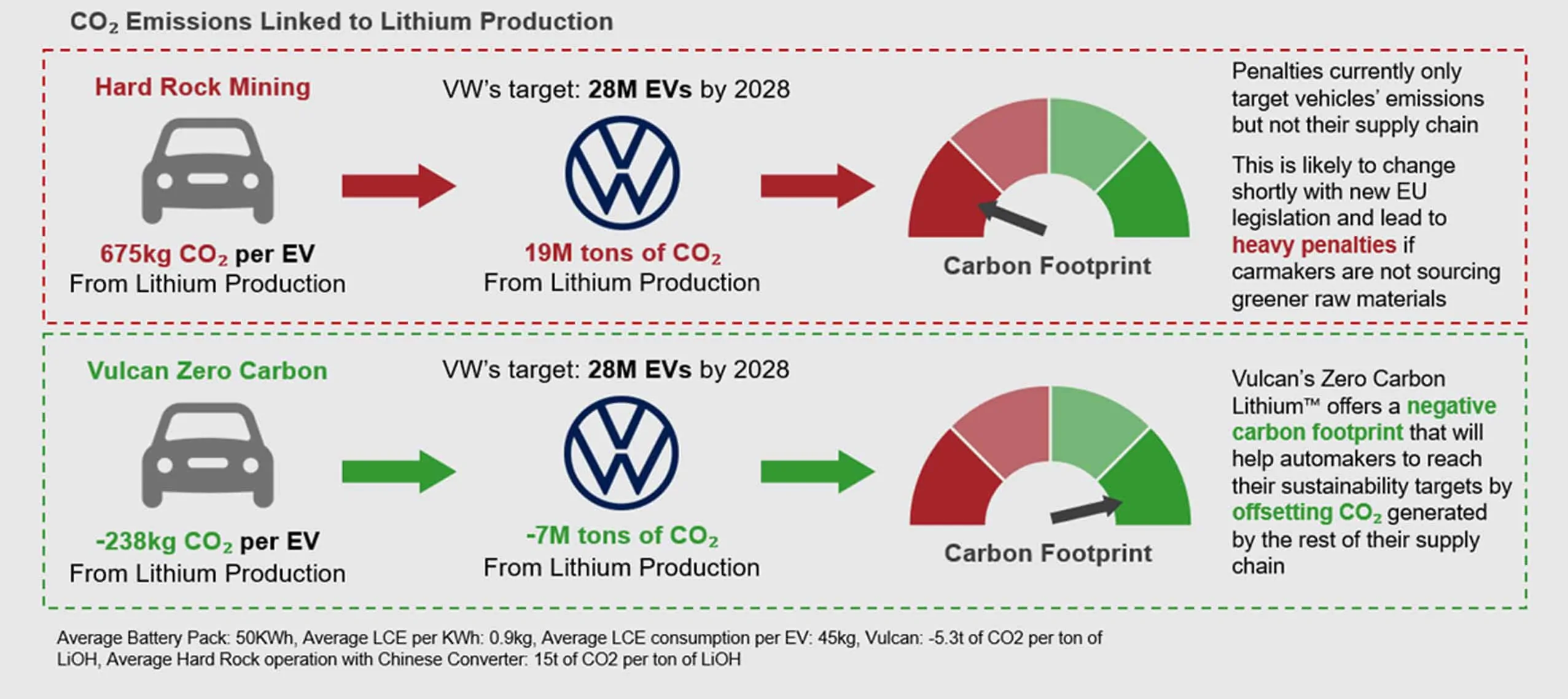 Zero Carbon Lithium