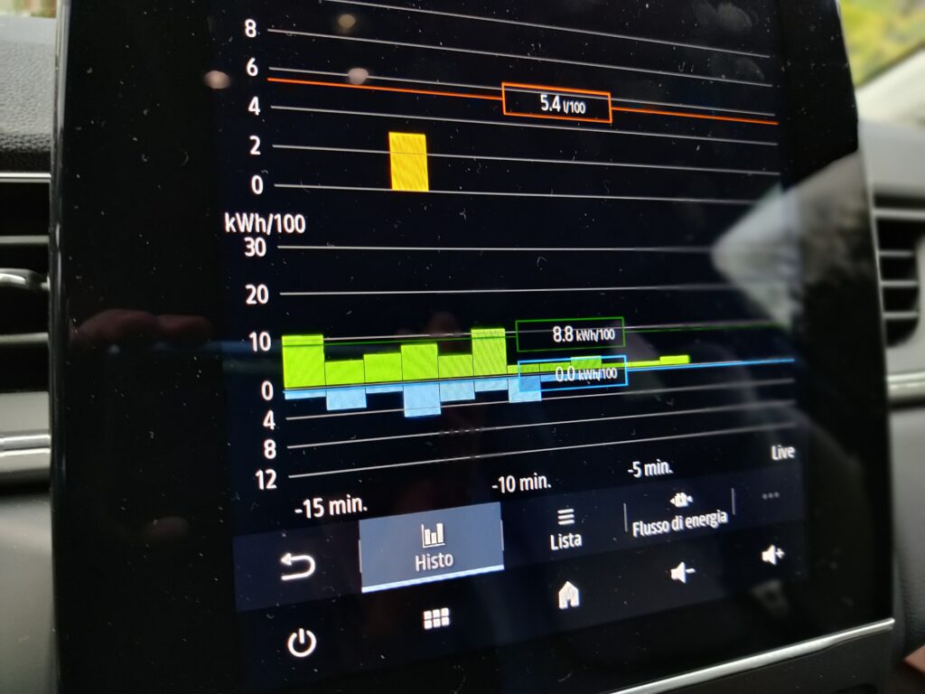 Renault Captur E-Tech