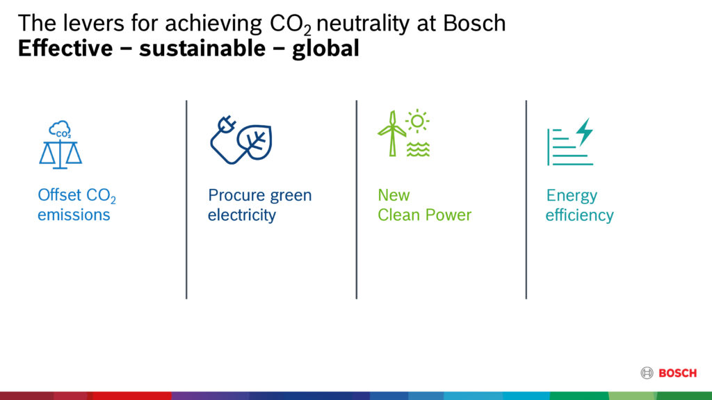 Bosch Carbon neutral azioni