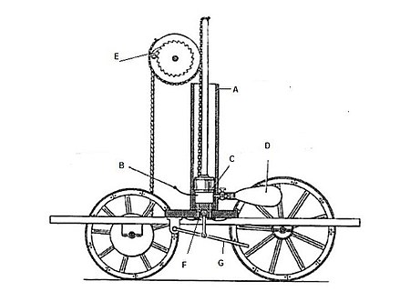 Motore De Rivaz