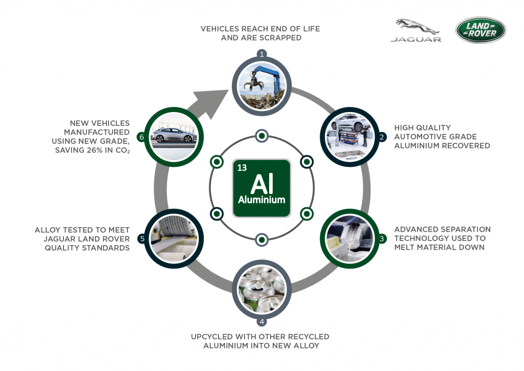 Jaguar Land Rover Reality