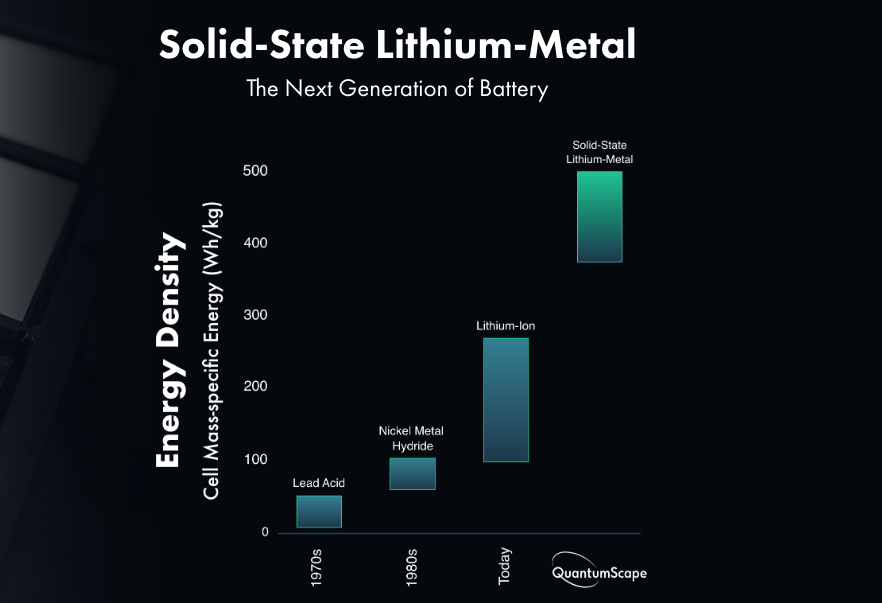 Quantumscape batterie litio stato solido