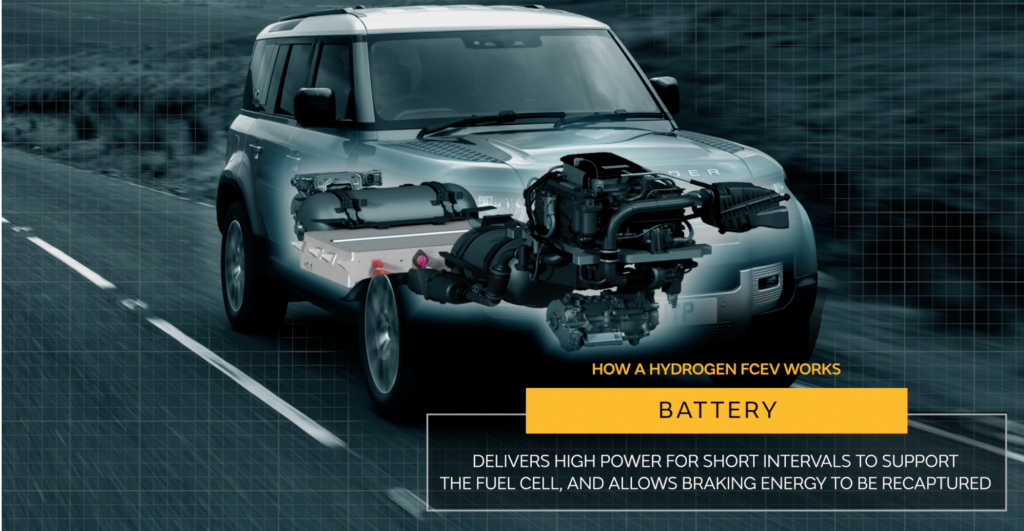 Land Rover Defender Idrogeno Fuel Cell Batteria