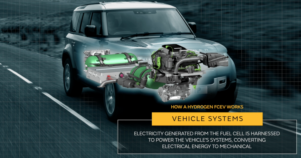 Land Rover Defender Fuel Cell sistema