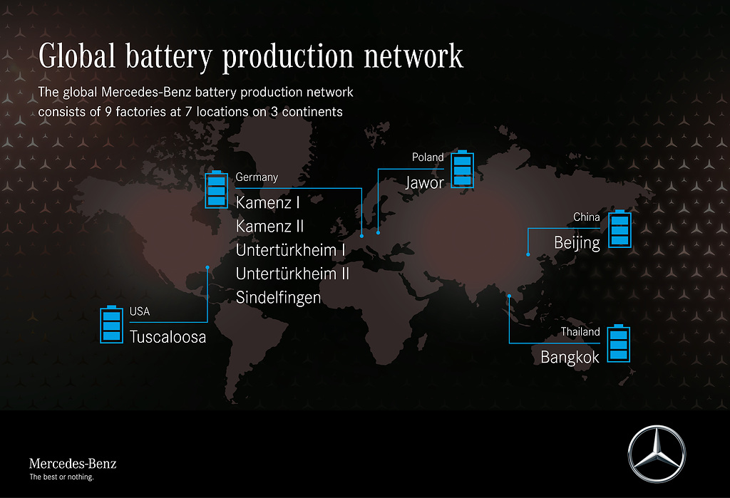 Daimler rete produttiva batterie