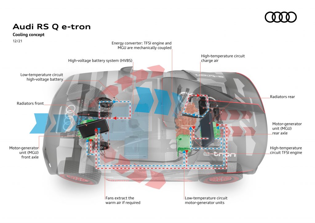 Audi RS Q E-tron