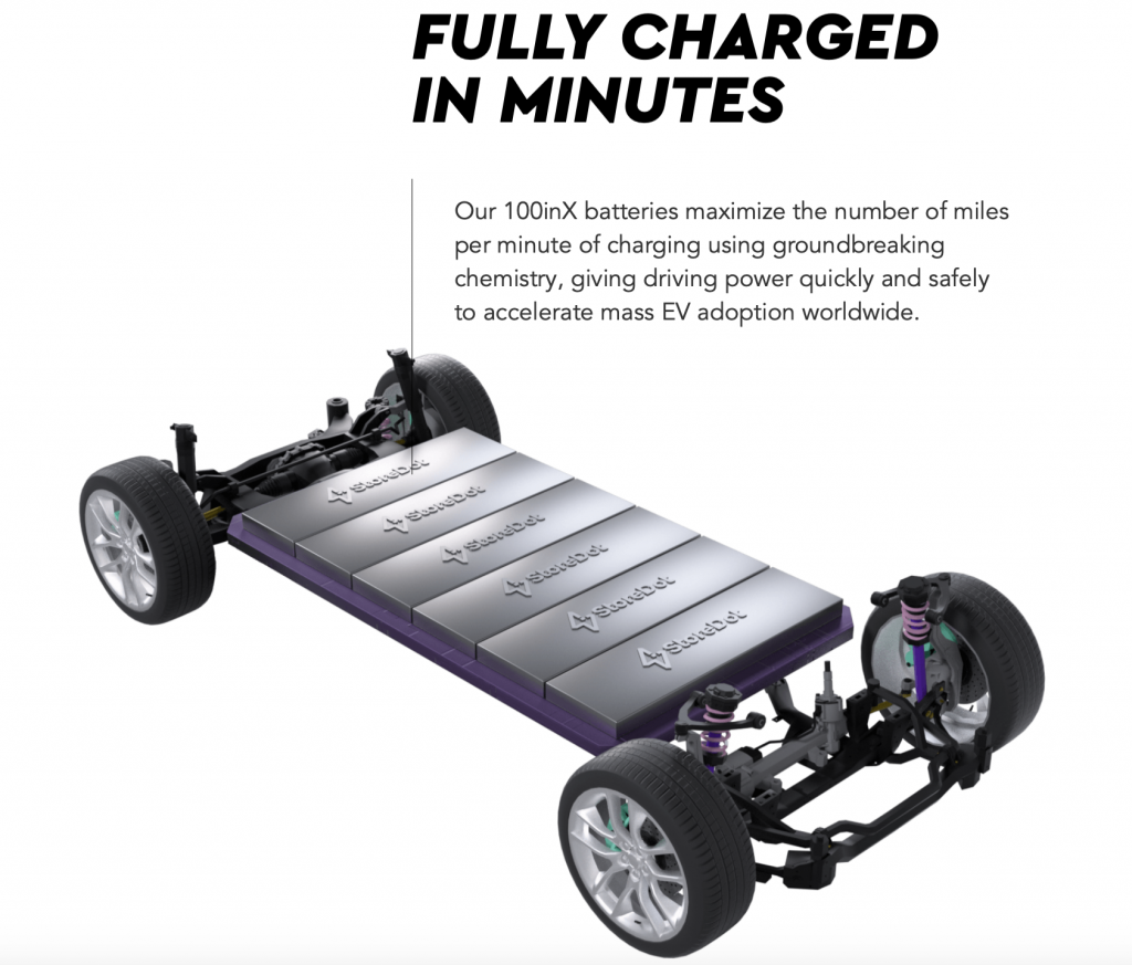 Volvo StoreDot fully charged in minutes