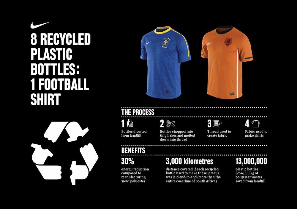 Poliestere riciclato Nike
