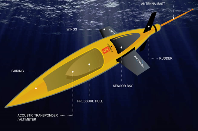 Robot meteo mare seaglider