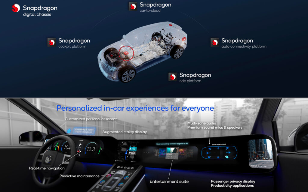 Afeela piattaforma digital chassis