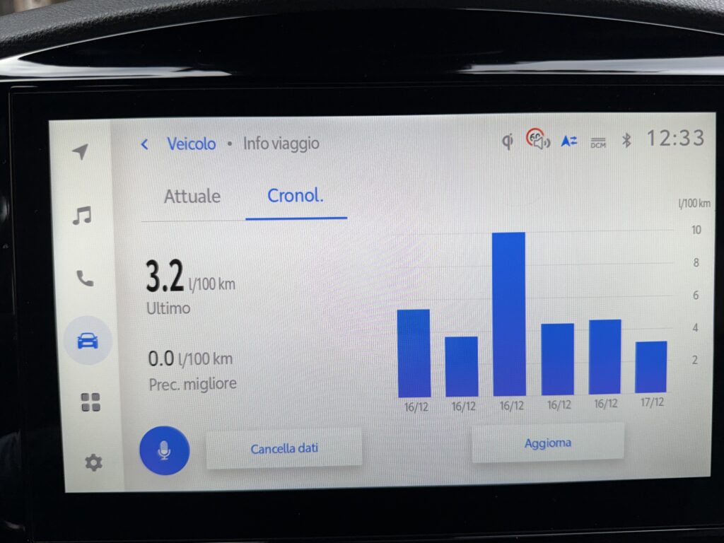 Toyota Aygo X Hybrid dettaglio consumi prova su strada